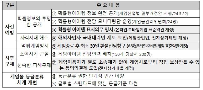 게임이용자 보호를 위한 게임산업 생태계 조성 민생토론회 주요 내용(1.30)
