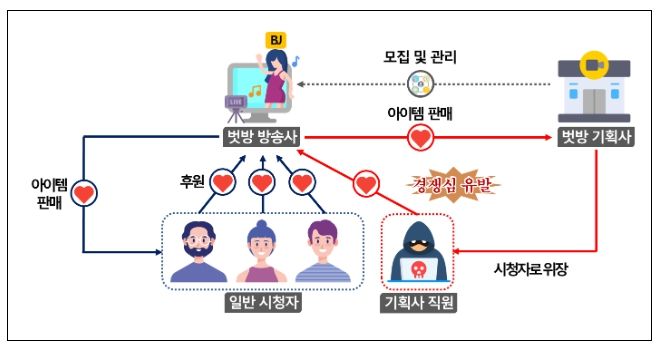 시청자 속여 돈 번 ‘벗방’ 기획사