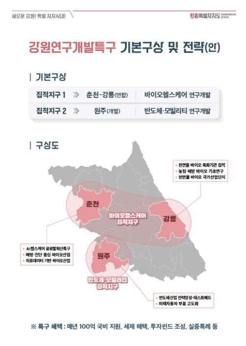강원연구개발특구 기본구상 및 전략(안)