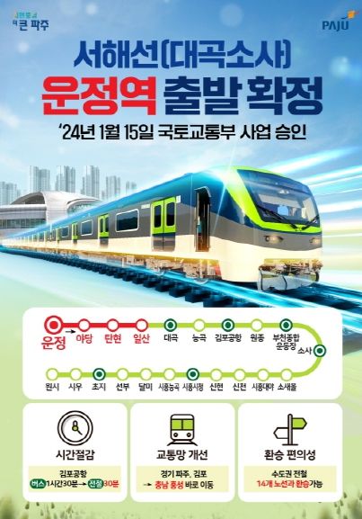 파주시, 서해선 운정역 출발 본격 시동