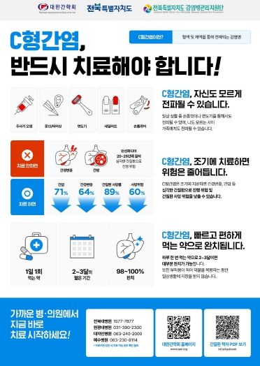 전북자치도-대한간학회 업무 협력 관계 체결, 도내 C형간염 치료율 향상 위해 사업 공동 추진
