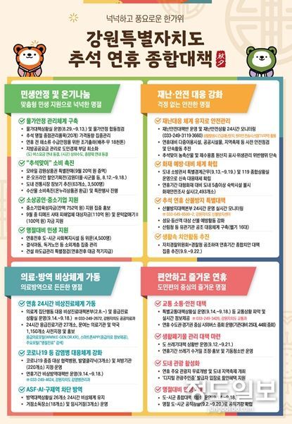 강원특별자치도‘4개 핵심분야 추석연휴 종합대책’추진