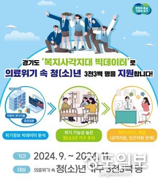 경기도, ‘의료위기 청(소)년가구’ 3천300명 조사. 복지사각지대 발굴한다