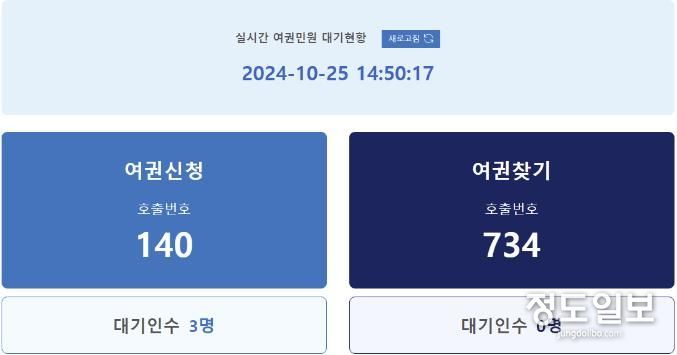 여권민원 대기현황 표출 화면