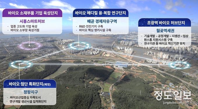 시흥시-서울대, “경기시흥 바이오 특화단지, 오픈이노베이션 거점 될 것”