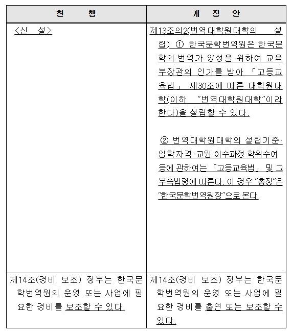  「문학진흥법」 일부개정법률안 신·구조문 대비표