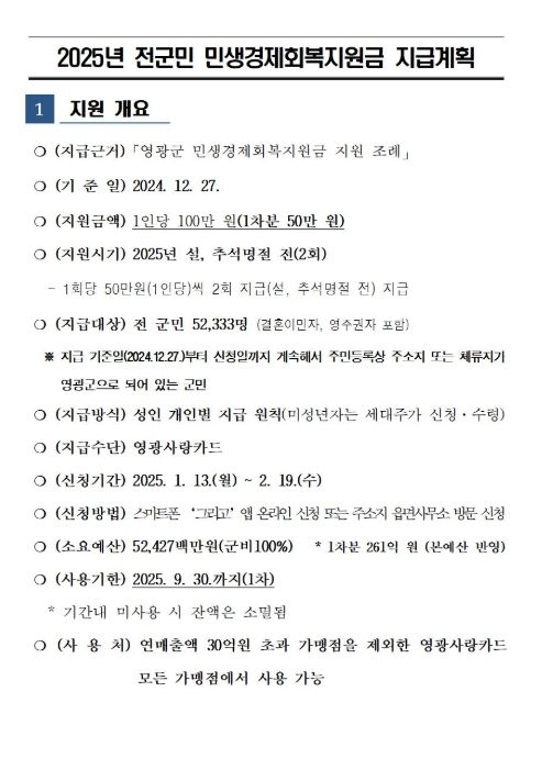 민생경제회복지원금 전국 최고, 1인당 100만원 지급