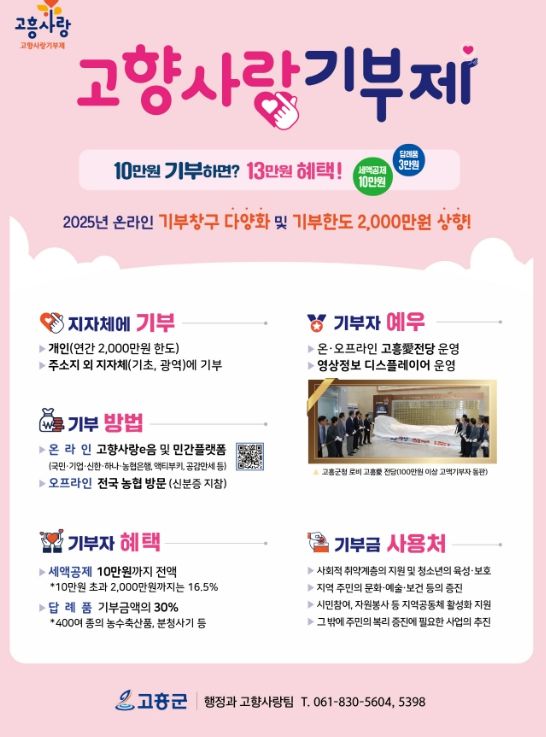 귀성객 대상 현장기부 추진 이벤트 진행