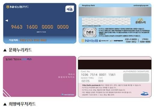 여수시, 문화누리카드·희망바우처카드 지원 시작