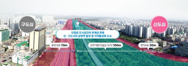 안산선 지하화 개발 계획 조감도.