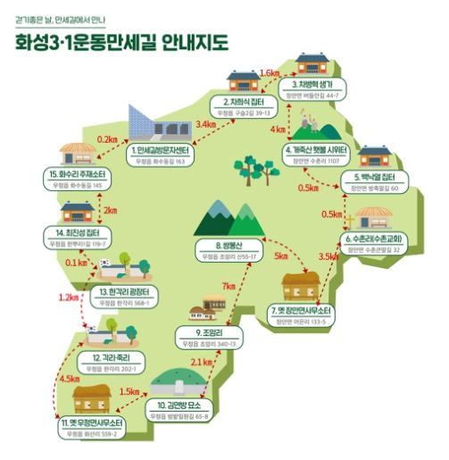 화성특례시, 2025년 화성독립운동 주요지역 활성화 시민 공모사업 추진