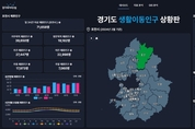 경기도민 ‘카드소비·생활이동인구’ 데이터 무료 개방…전국 최초