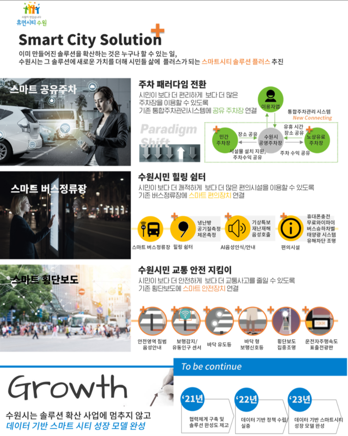 수원시 스마트시티 솔루션 확산사업 계획