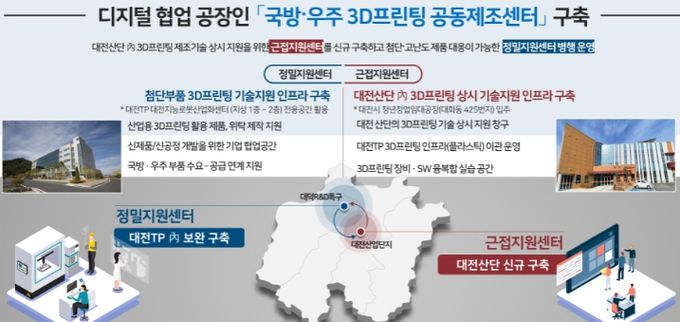 국방‧우주 3D프린팅 공동제조센터 구축