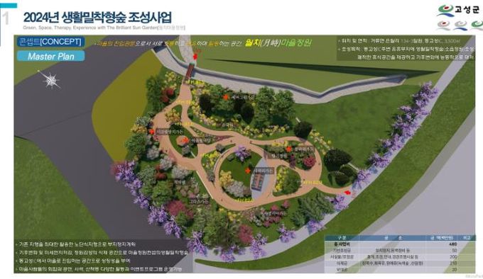 고성군, 도시 숲 조성 박차…3개 공모사업 선정, 국비 등 18억 원 확보