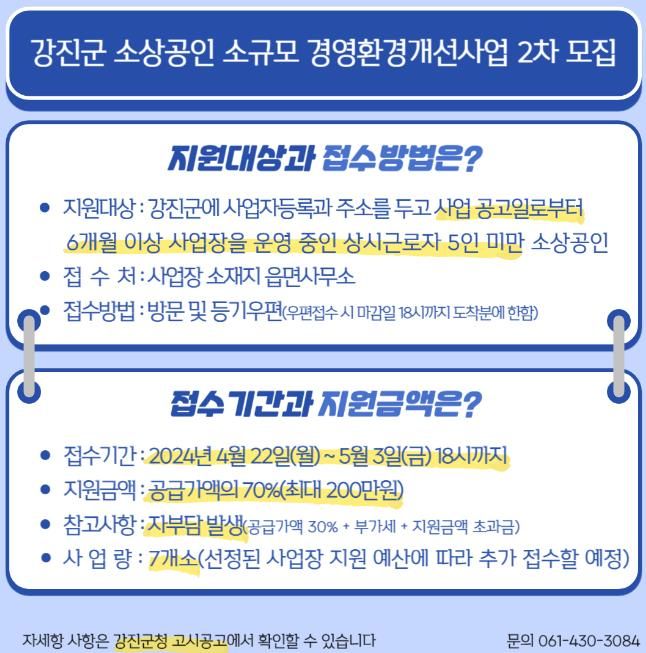 강진군, 소상공인 소규모 경영환경개선사업 2차 모집